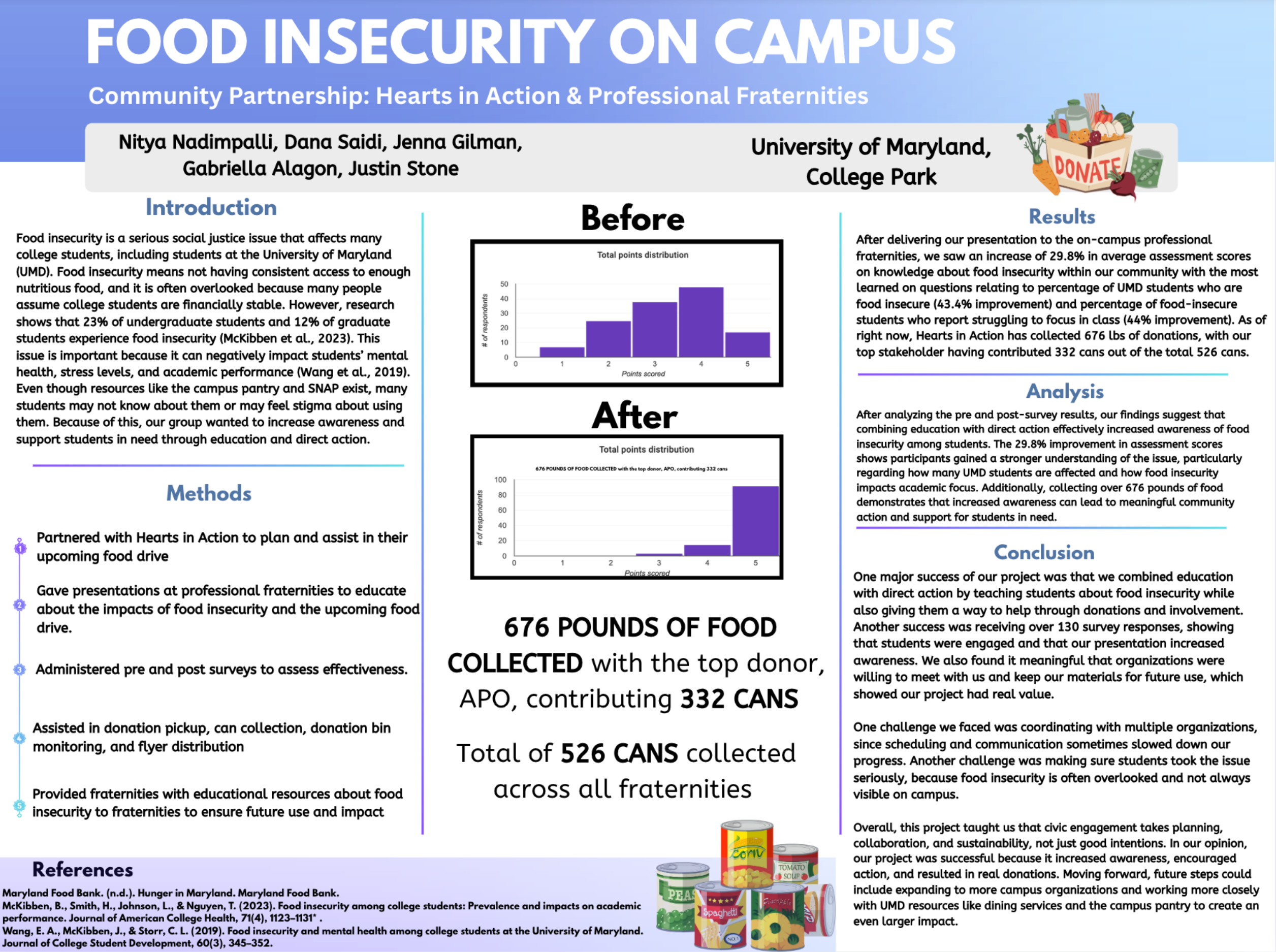Food Insecurity on Campus research poster